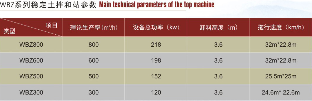WBZ系列穩(wěn)定土拌合站參數(shù)